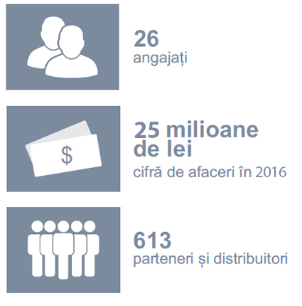 ONLINESHOP-contact si informatii