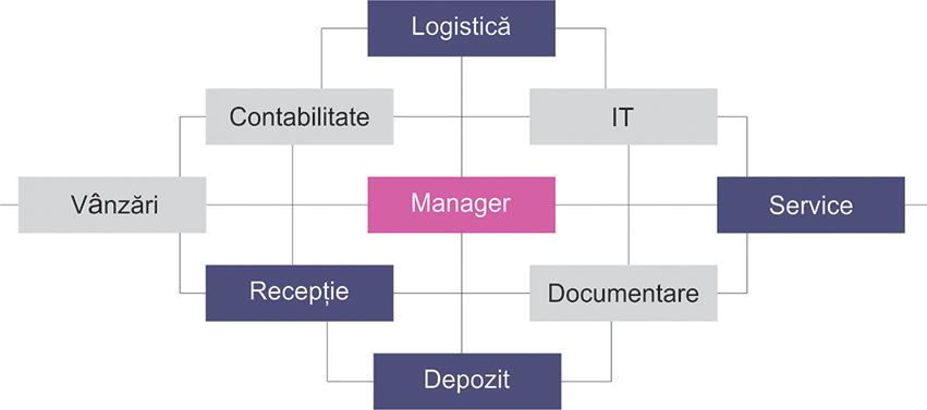 ONLINESHOP-organigrama